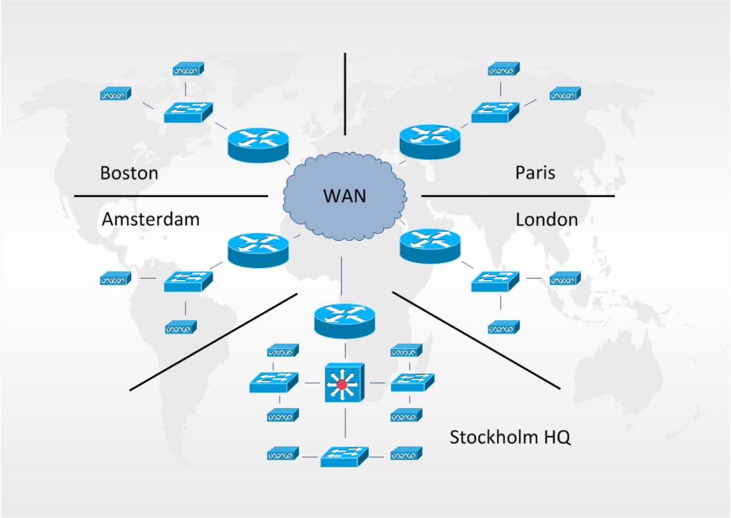 RANCID Network Overview